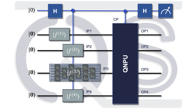 Variational quantum algorithms for computational fluid dynamics