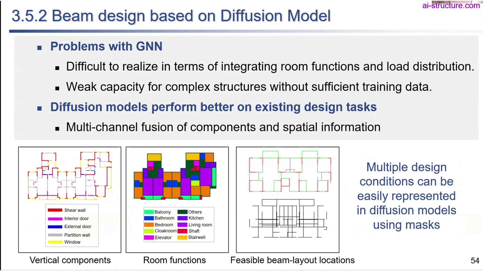 Slide 79/152 at 34:36: Generative AI-Driven Structural and Safety ...