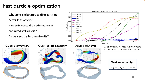 Slide 45/94 at 33:04: Fast particle optimization
