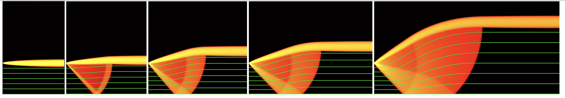 Perspectives on viscoplastic fluid flow