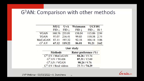 Slide 19/55 at 13:12: G 3 AN: Comparison with other methods