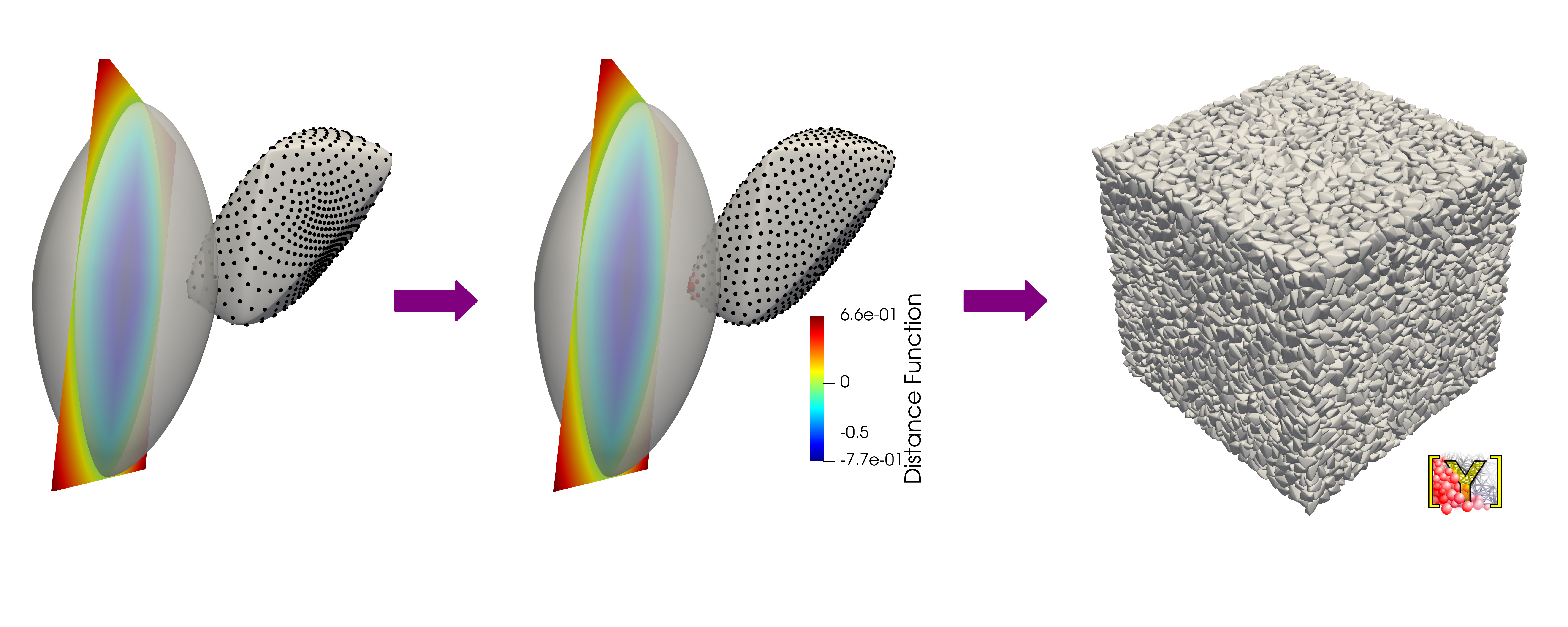 Faster and objective Level Set-DEM mechanical simulations of discrete systems with convex particles from contact history and particle surface considerations