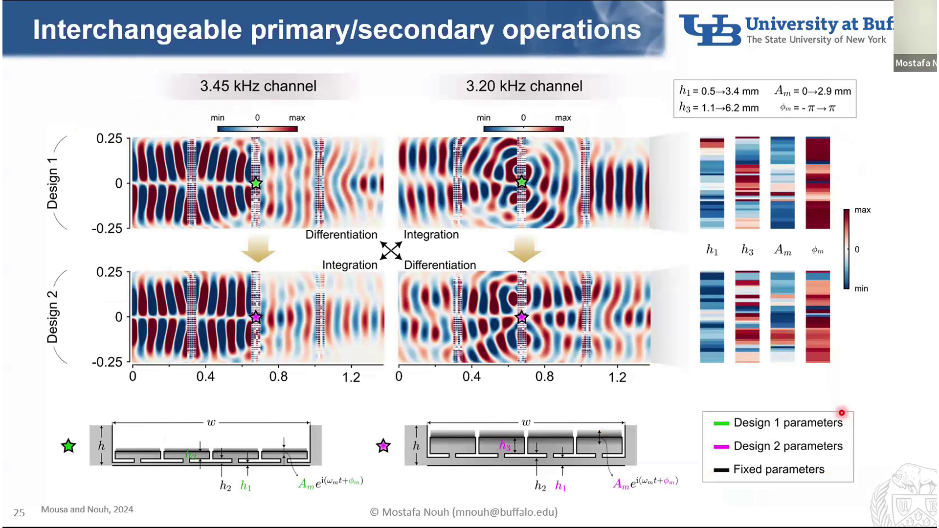 Slide 27/44 at 34:44: Mechanical Computing: Elastic Waves that Compute ...