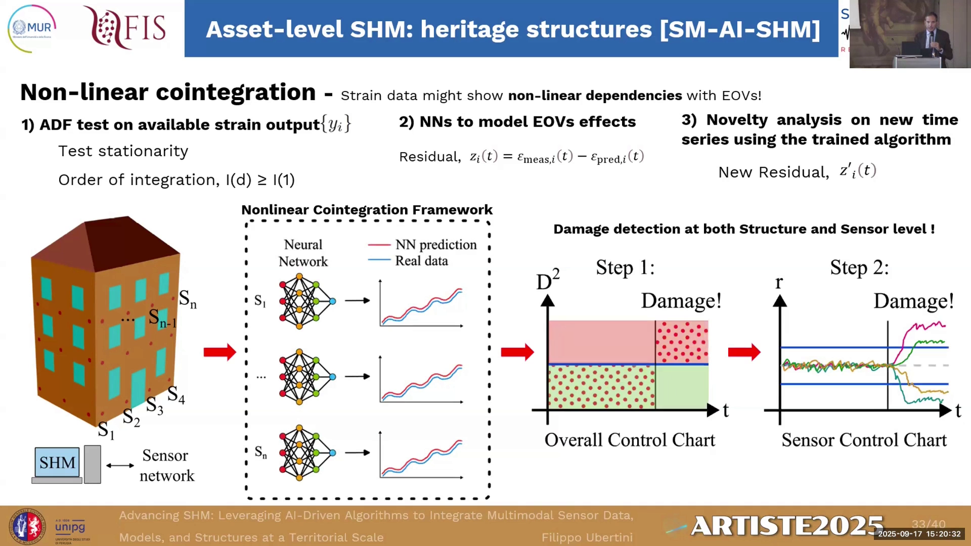 Slide 44/51 at 33:12: Advancing SHM: Leveraging AI-Driven Algorithms to ...