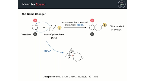 Slide Outline for Click Chemistry