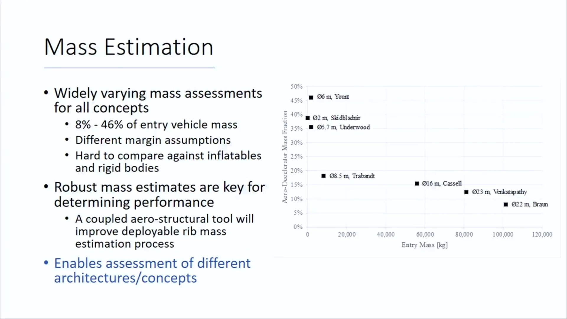 Slide 35/49 at 40:55: Mass Estimation