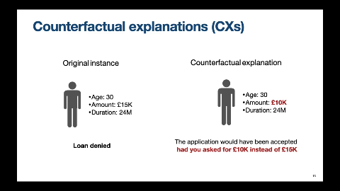 Slide 7/36 at 06:53: Counterfactual explanations (CXs)