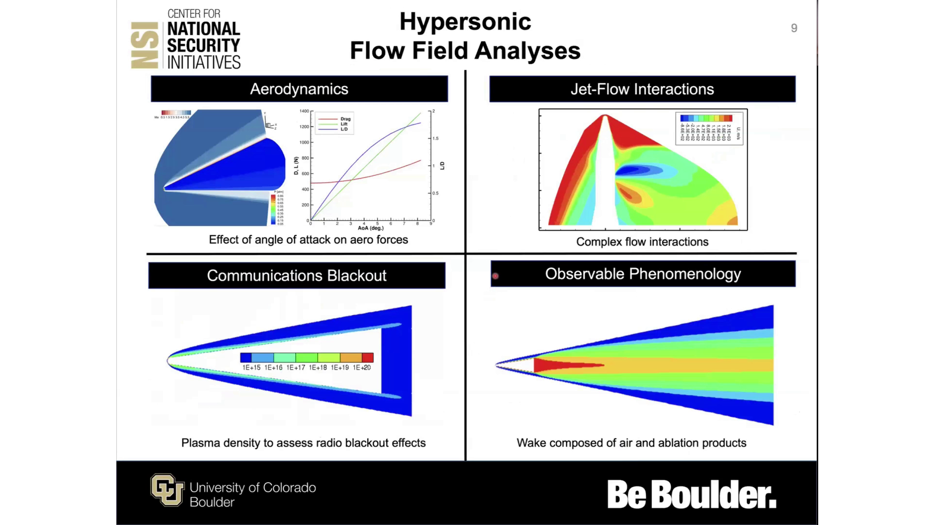 CENTER FOR
NATIONAL
Hypersonic
SECURITY INITIATIVES
Flow Field Analyses
Aerodynamics
Jet-Flow Interactions
1400
Drag Lift
1200
1000
AoA (deg.)
Effect of angle of attack on aero forces
Complex flow interactions
Communications Blackout
Observable Phenomenology
1E+15 1E+16 1E+17 1E+18 1E+19 1E+20
Plasma density to assess radio blackout effects
Wake composed of air and ablation products
University of Colorado
Boulder
Be Boulder.