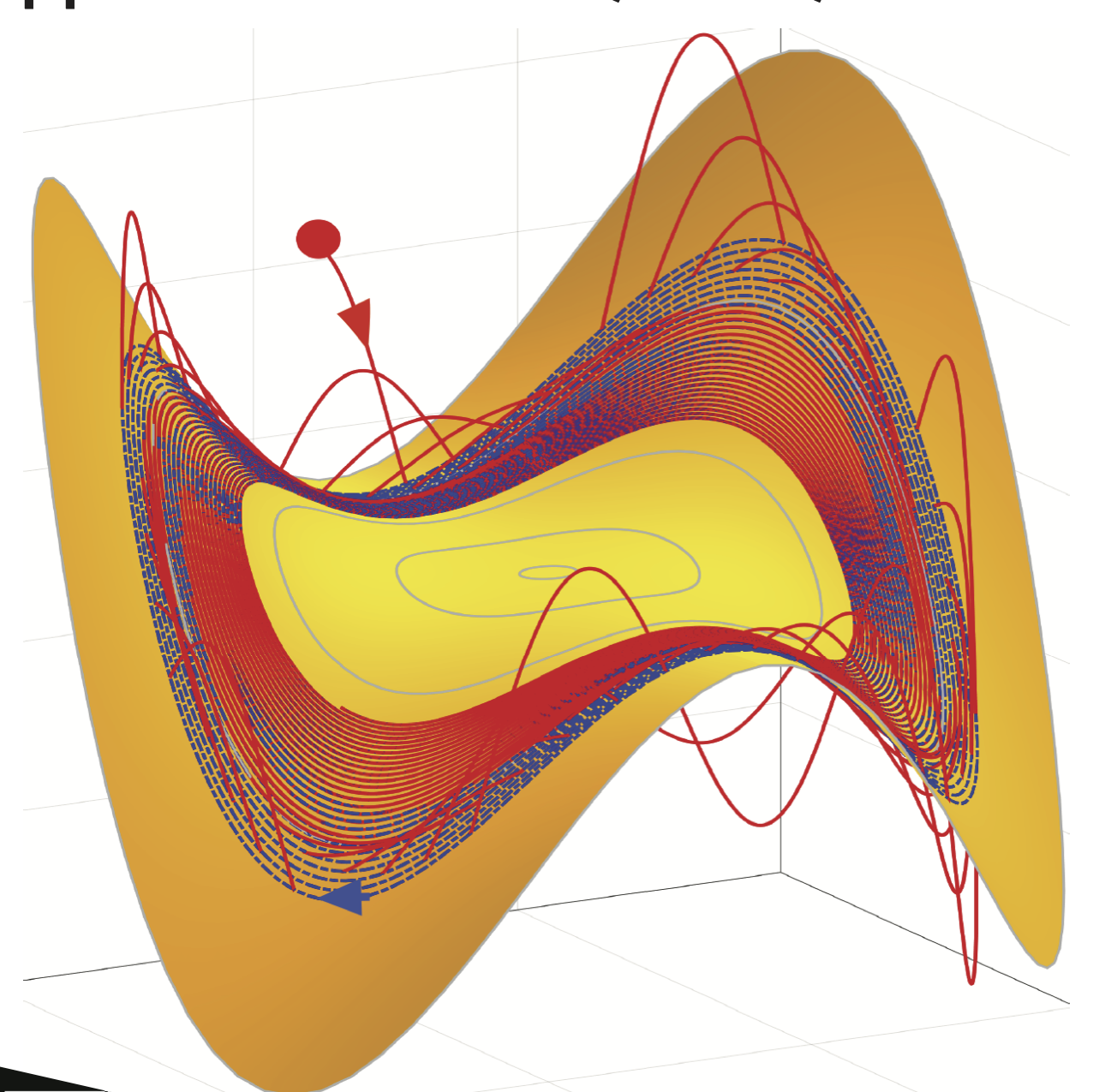 Reduced-Order Modeling and Control of Nonlinear Dynamics from Data