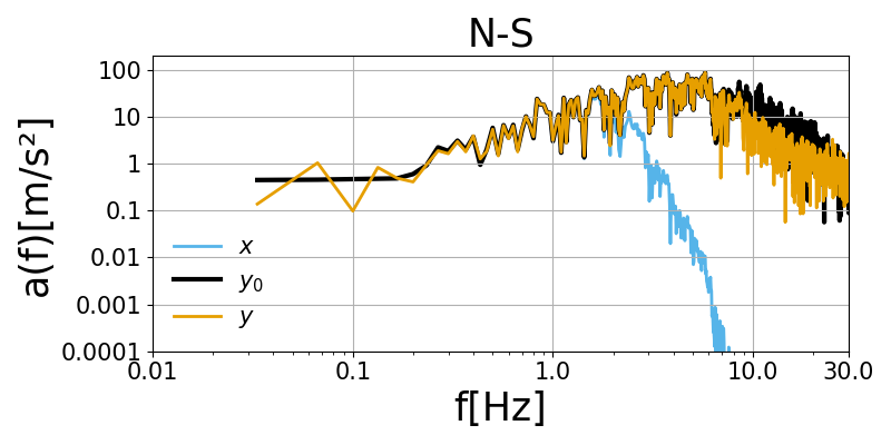 Physics-based super-resolved simulation of 3D elastic wave propagation adopting scalable Diffusion Transformer 