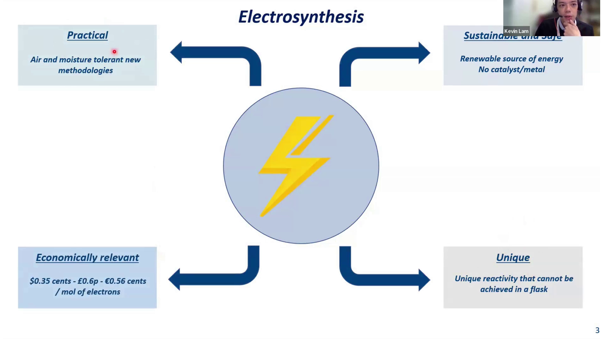Slide 61/86 at 48:12: Thieme Cheminar: Modern Strategies in ...