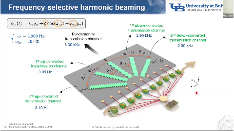 Slide 54/119 at 28:31: Mechanical Computing: Elastic Waves that Compute ...