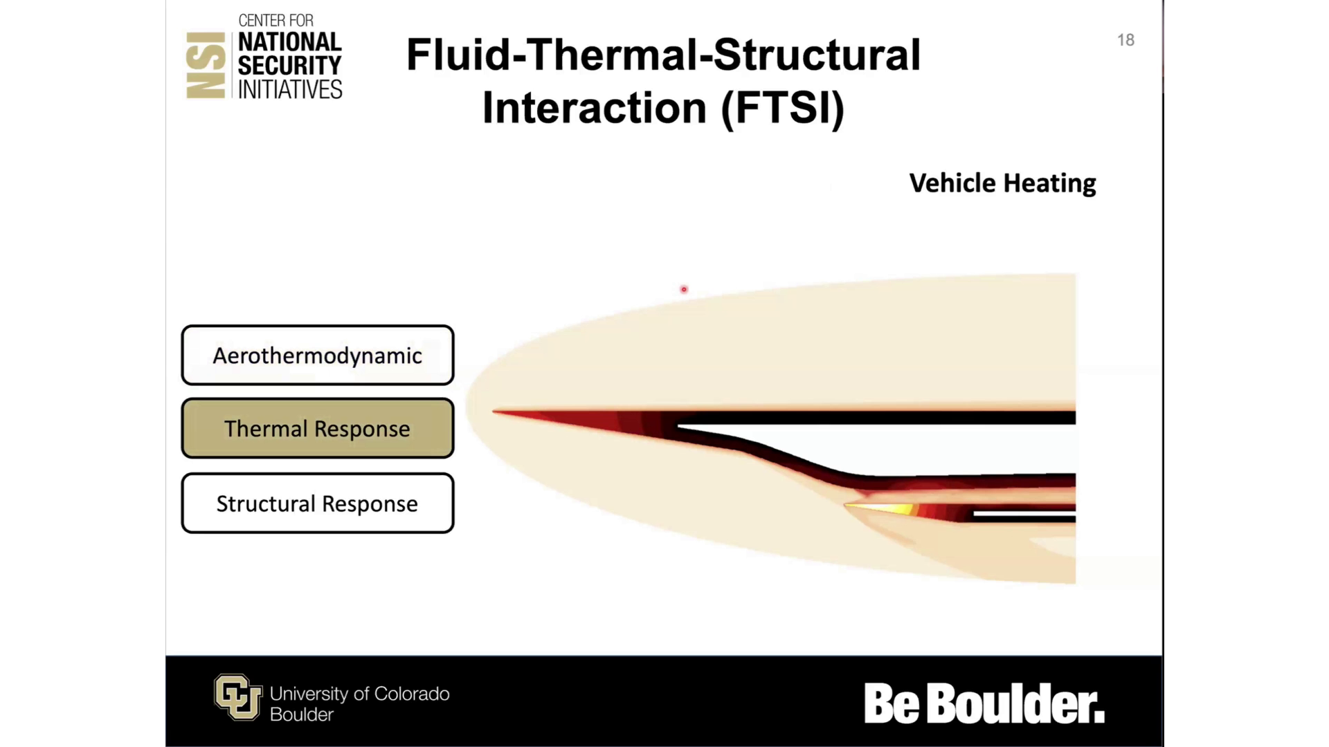 CENTER FOR
NATIONAL
SECURITY
Fluid-Thermal-Structural
INITIATIVES
Interaction (FTSI)
Vehicle Heating
Aerothermodynamic
Thermal Response
Structural Response
University of Colorado
Boulder
Be Boulder.