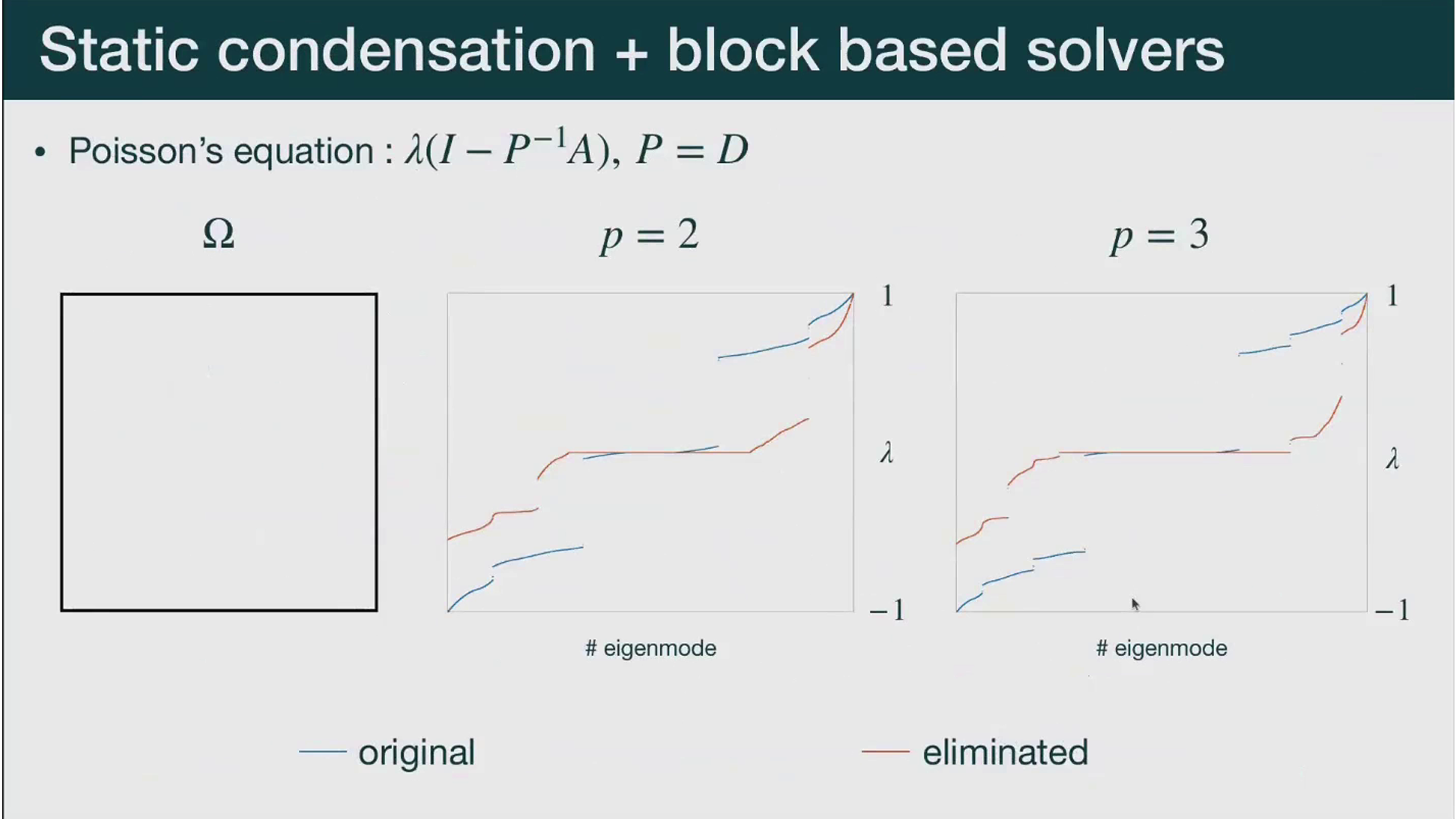 Cassyni | Research talks