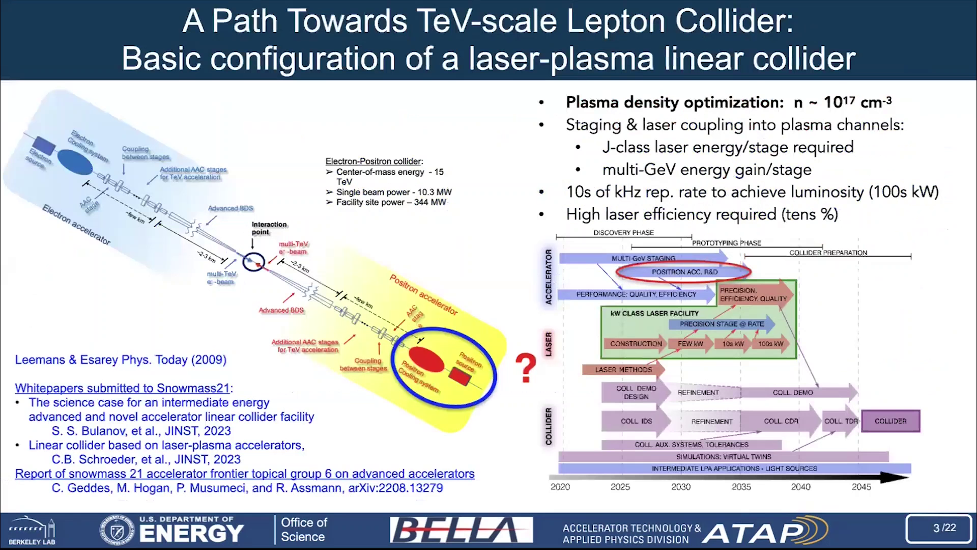 Slide 4/24 at 01:45: ACCELERATOR