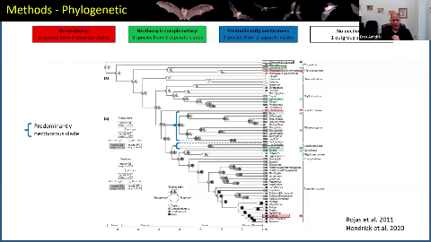 Slide 15/31 at 20:00: Methods - Phylogenetic