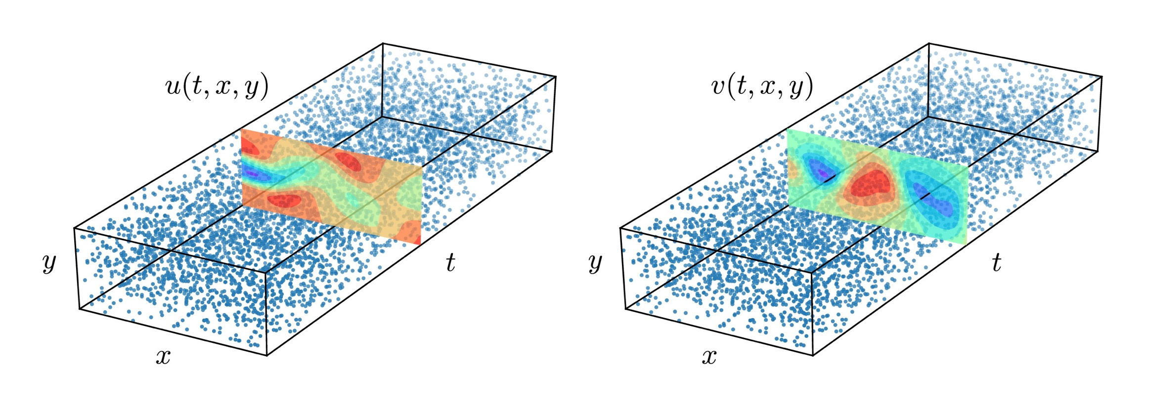 (VIDEO) Learning Nonlinear Operators using Deep Neural Networks for ...