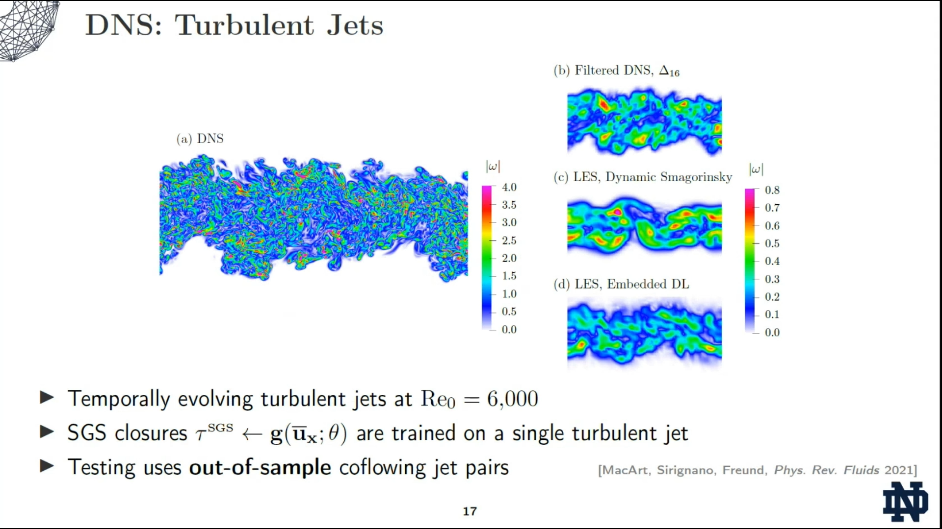 Slide 18/41 at 22:42: DNS: Turbulent Jets