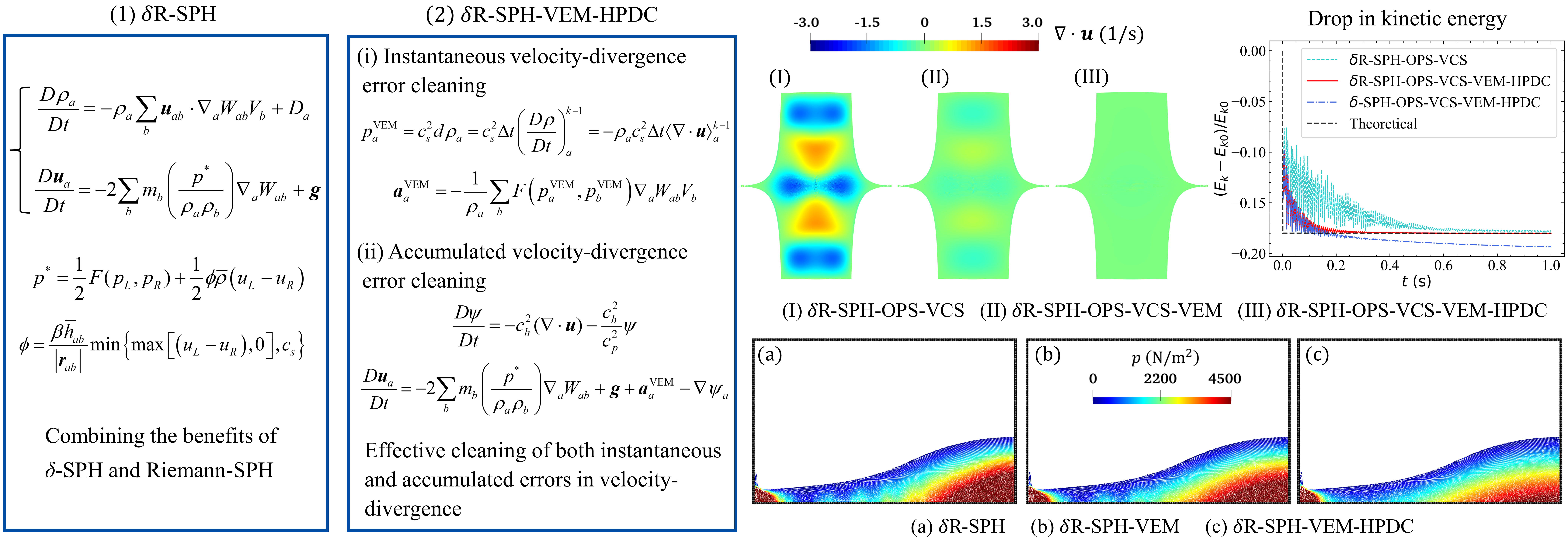 DualSPHysics+: An enhanced DualSPHysics with improvements in accuracy, energy conservation and resolution of the continuity equation