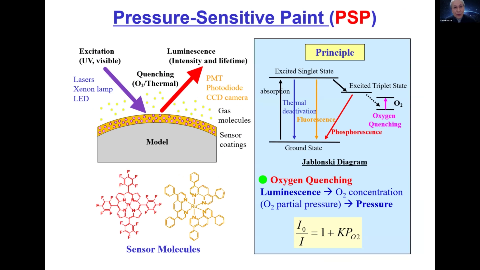 (VIDEO) Unsteady Pressure-Sensitive Paint and Its Application to ...