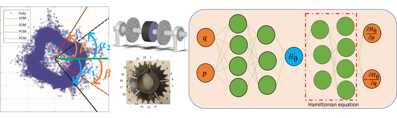 How can Nonlinear Dynamics complement Machine Learning?