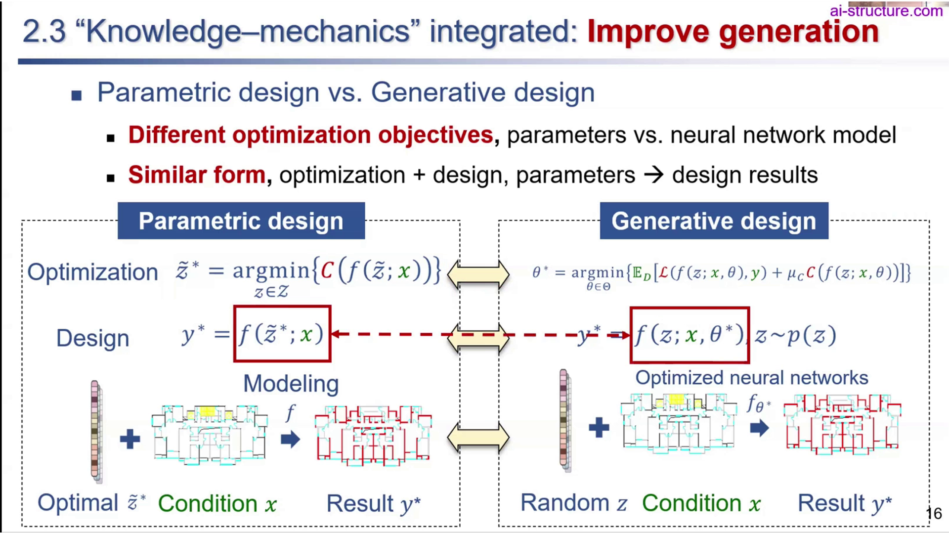 Cassyni | Research talks
