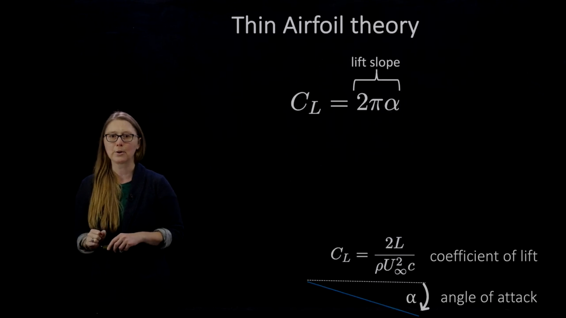 Thin Airfoil theory
lift slope
CL = 2
coefficient of lift
pU2 C
angle of attack