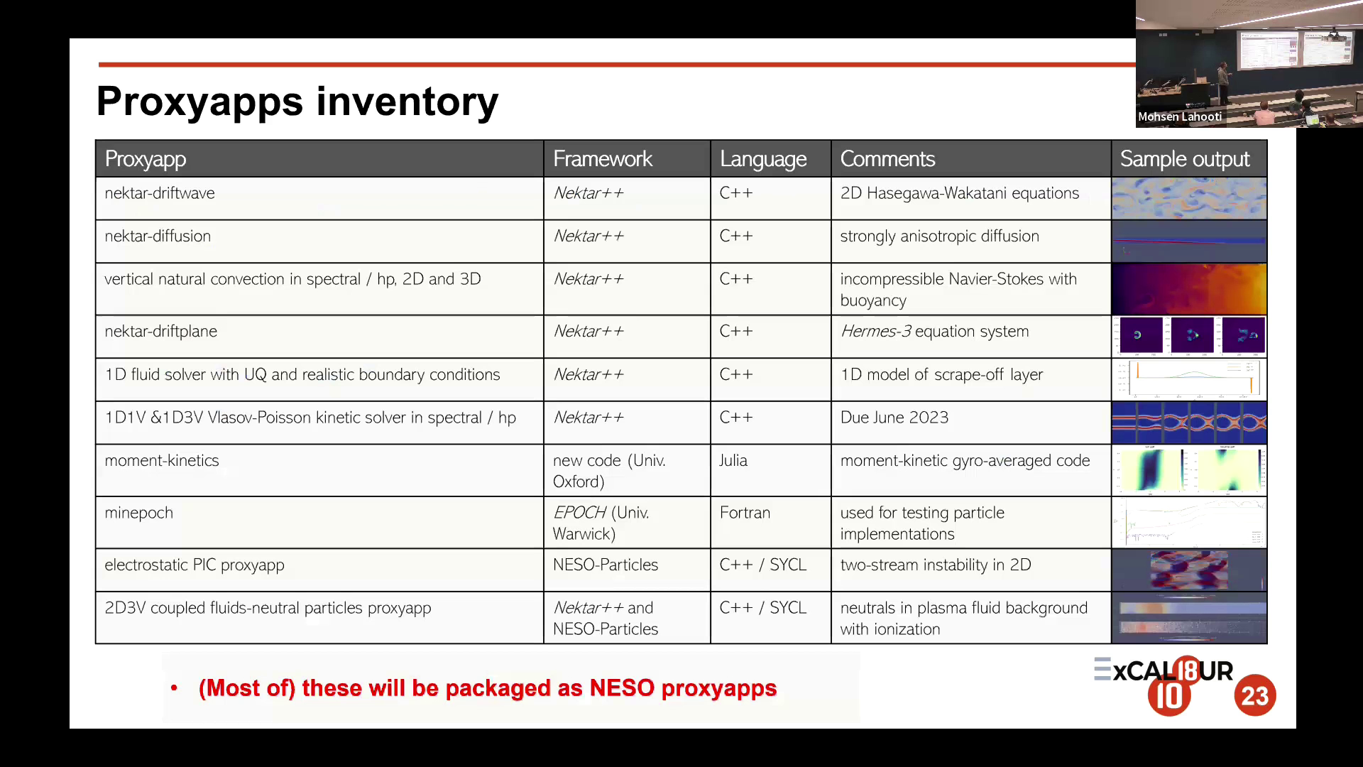 Slide 90/93 at 1:21:39: Proxyapps inventory