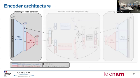 Slide 11/25 at 39:59: Encoder architecture