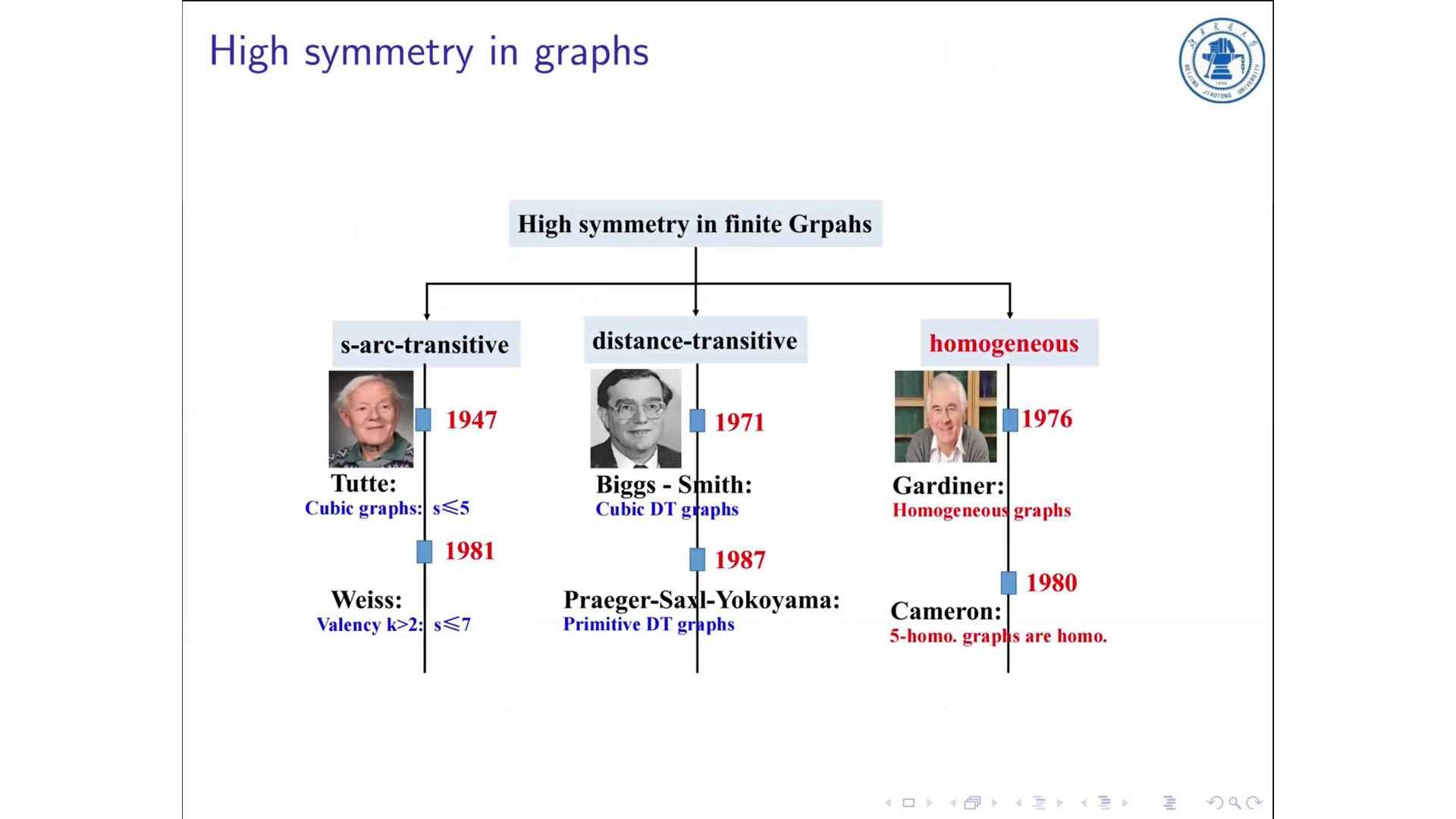 Cassyni | Research talks