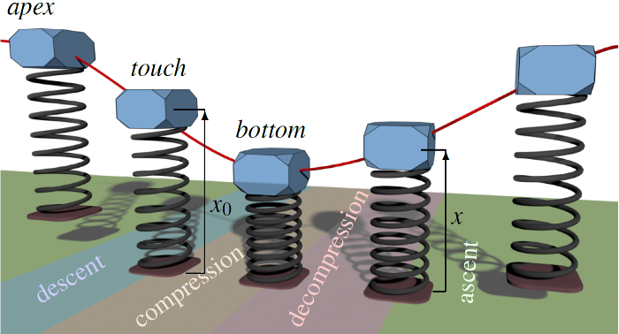 Identification of non-smooth dynamical systems by data-driven techniques