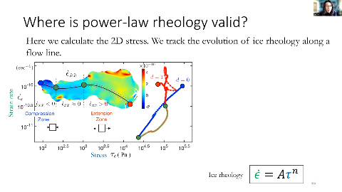 Slide 113/137 at 40:39: Where is power-law rheology valid?