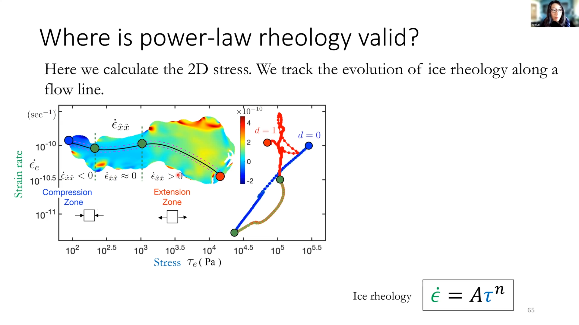 Cassyni | Research talks
