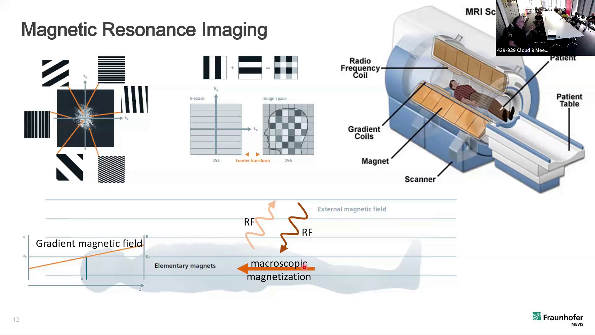 Slide 9/41 at 14:52: Magnetic Resonance Imaging