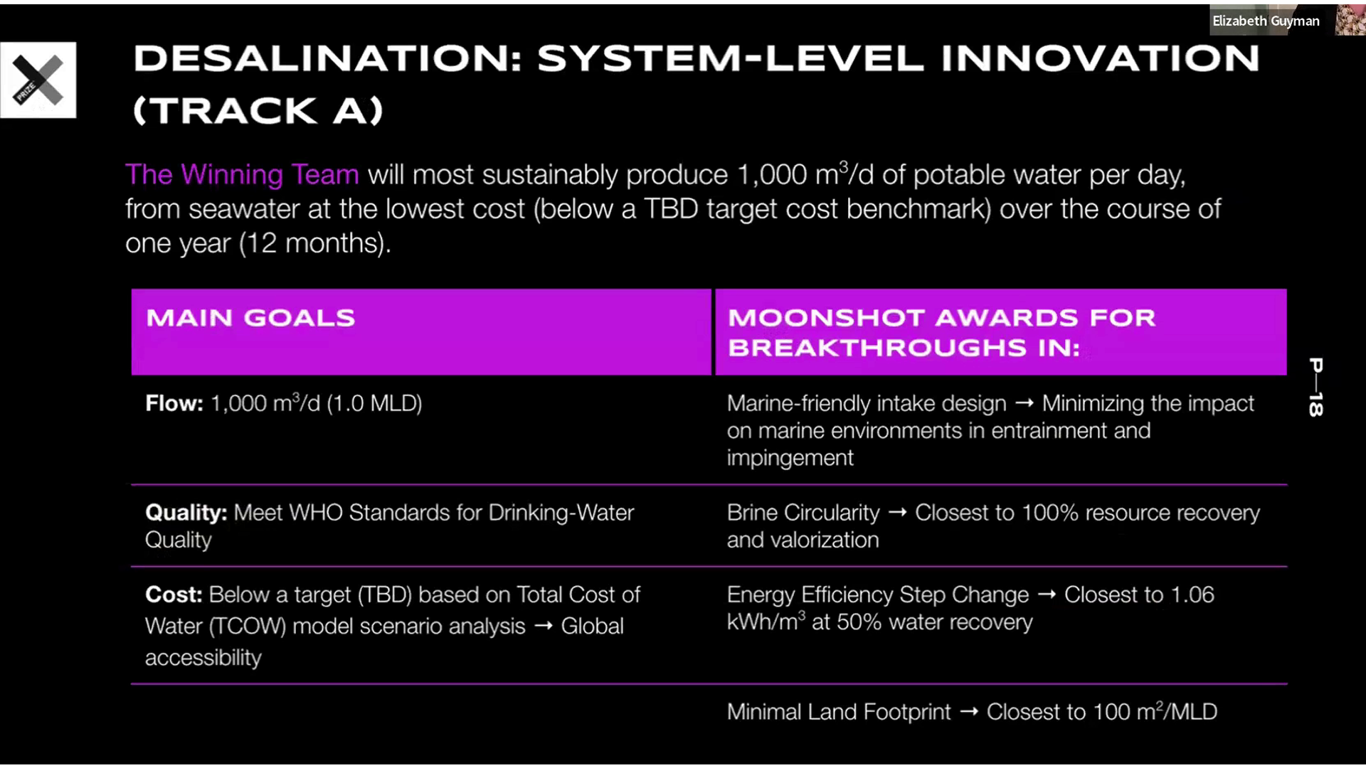 Elizabeth Guyman
DESALINATION: SYSTEM-LEVEL INNOVATION
(TRACK A)
The Winning Team will most sustainably produce 1,000 m3/d of potable water per day,
from seawater at the lowest cost (below a TBD target cost benchmark) over the course of one year (12 months).
MAIN GOALS
MOONSHOT AWARDS FOR BREAKTHROUGHS IN:
Flow: 1,000 m3/d (1.0 MLD)
Marine-friendly intake design
Minimizing the impact
on marine environments in entrainment and
impingement
Quality: Meet WHO Standards for Drinking-Water
Brine Circularity
Closest to 100% resource recovery
Quality
and valorization
Cost: Below a target (TBD) based on Total Cost of
Energy Efficiency Step Change
Closest to 1.06
Water (TCOW) model scenario analysis
Global
kWh/m³ at 50% water recovery
accessibility
Minimal Land Footprint Closest to 100 m²/MLD
