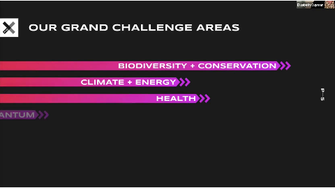 Elizabeth Guyman
OUR GRAND CHALLENGE AREAS
BIODIVERSITY + CONSERVATION
CLIMATE + ENERGY
HEALTH
ANTUM