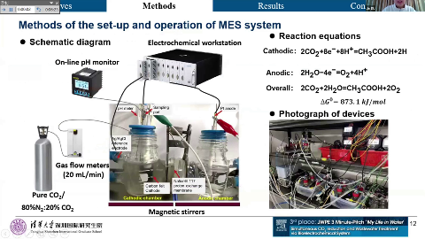 Slide 68/87 at 51:43: Methods of the set-up and operation of MES system