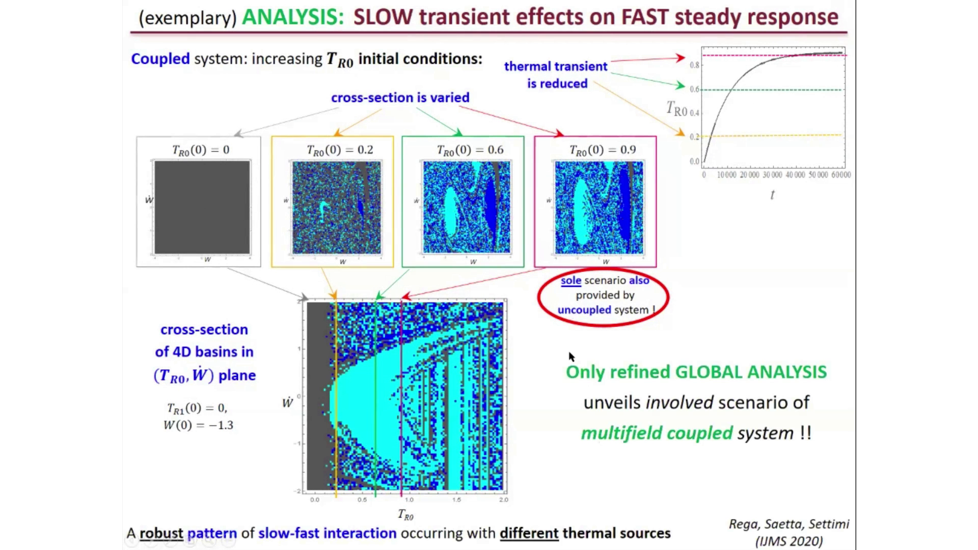 (exemplary) ANALYSIS: SLOW transient effects on FAST steady response
Coupled system: increasing T RO initial conditions:
thermal transient
is reduced
cross-section is varied
TR004
TRO (0) = 0
TRO (0) = 0.2
TRO (0) = 0.6
TRO (0) = 0.9
10000 20 000 30 000 40 000 50 000 60000
sole scenario also
provided by
uncoupled system
cross-section
of 4D basins in
(TRO, W) plane
Only refined GLOBAL ANALYSIS
TR1(0) =0,
unveils involved scenario of
W(0) = -1.3
multifield coupled system !!
Rega, Saetta, Settimi
A robust pattern of slow-fast interaction occurring with different thermal sources
(IJMS 2020)