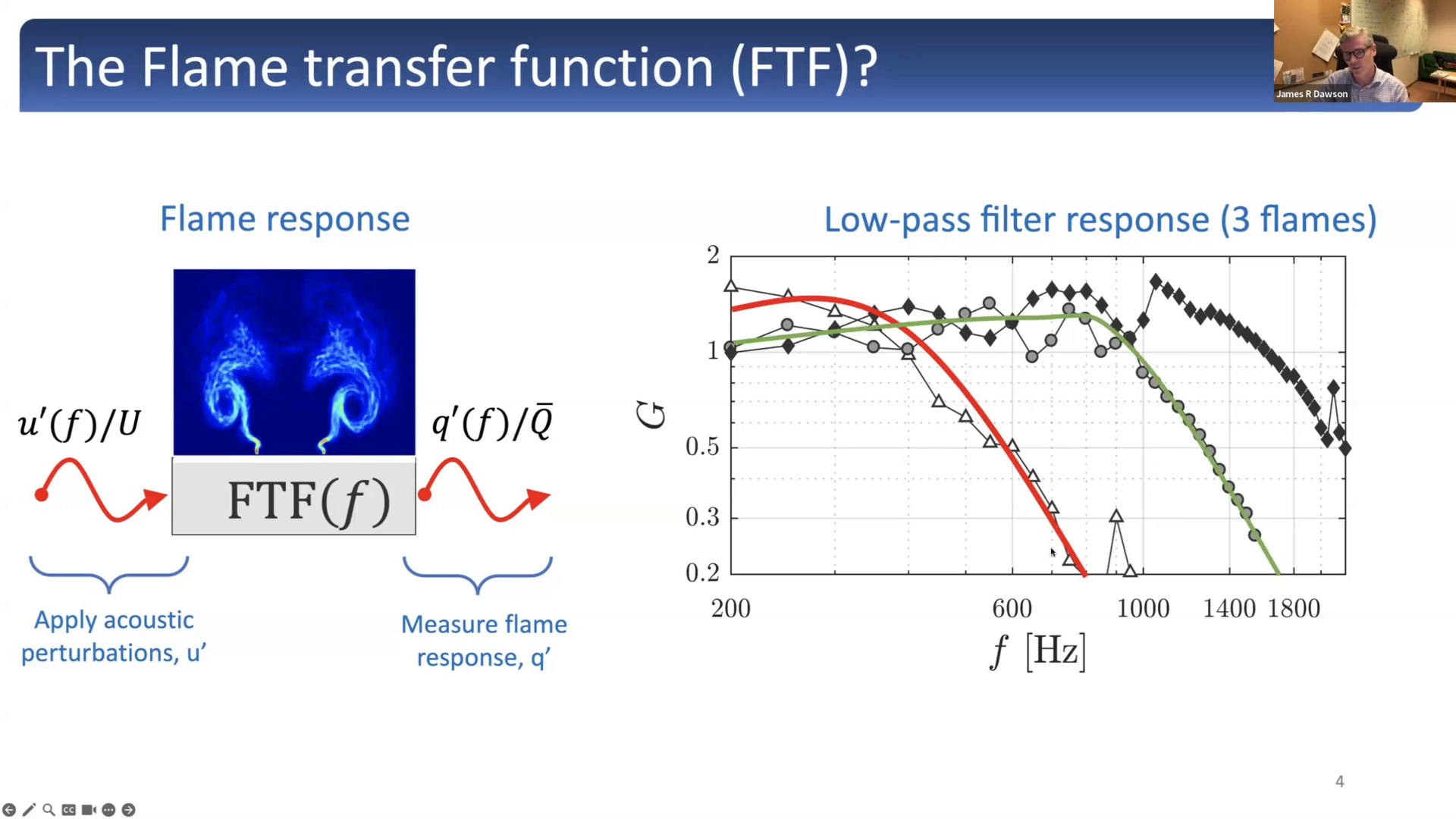 Slide 8/34 at 08:16: The Flame transfer function (FTF)?