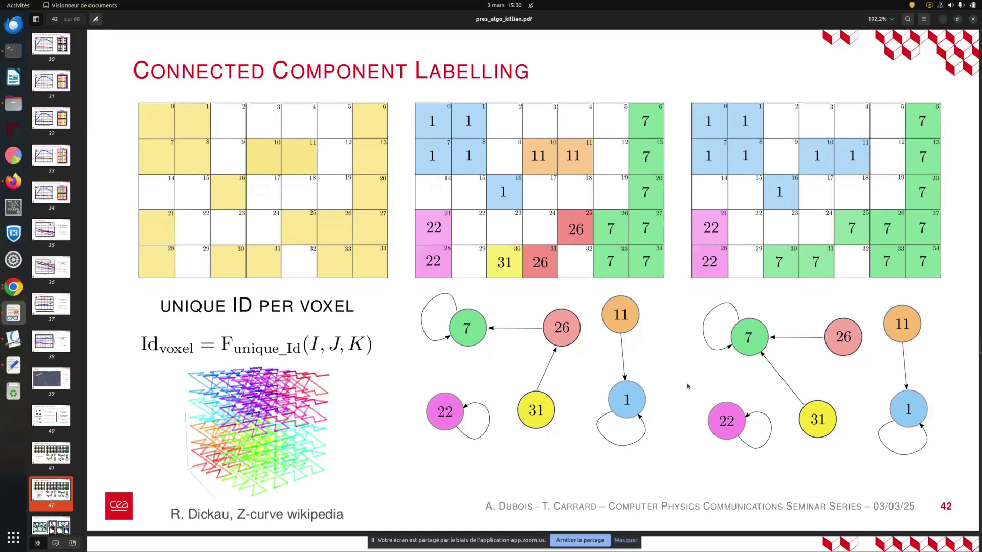 Activités
Visionneur de documents
3 mars 15:30 00
sur68
pres_algo_killian.pdf
192.2%
CONNECTED COMPONENT LABELLING
UNIQUE ID PER VOXEL
dvoxel = Funique_ Id (I,J,K)
A. DUBOIS - T. CARRARD - COMPUTER PHYSICS COMMUNICATIONS SEMINAR SERIES - 03/03/25
R. Dickau, Z-curve wikipedia
II Votre écran est partagé par le biais de l'application app.zoom.us.
Arrêter le partage
Masquer