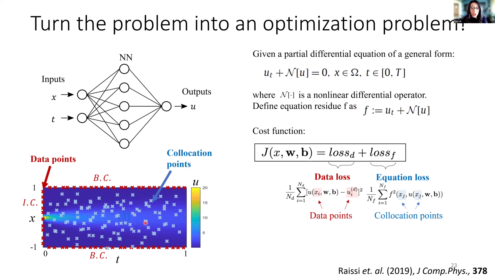 Slide 20/72 at 17:02: Turn the problem into an optimization problem ...