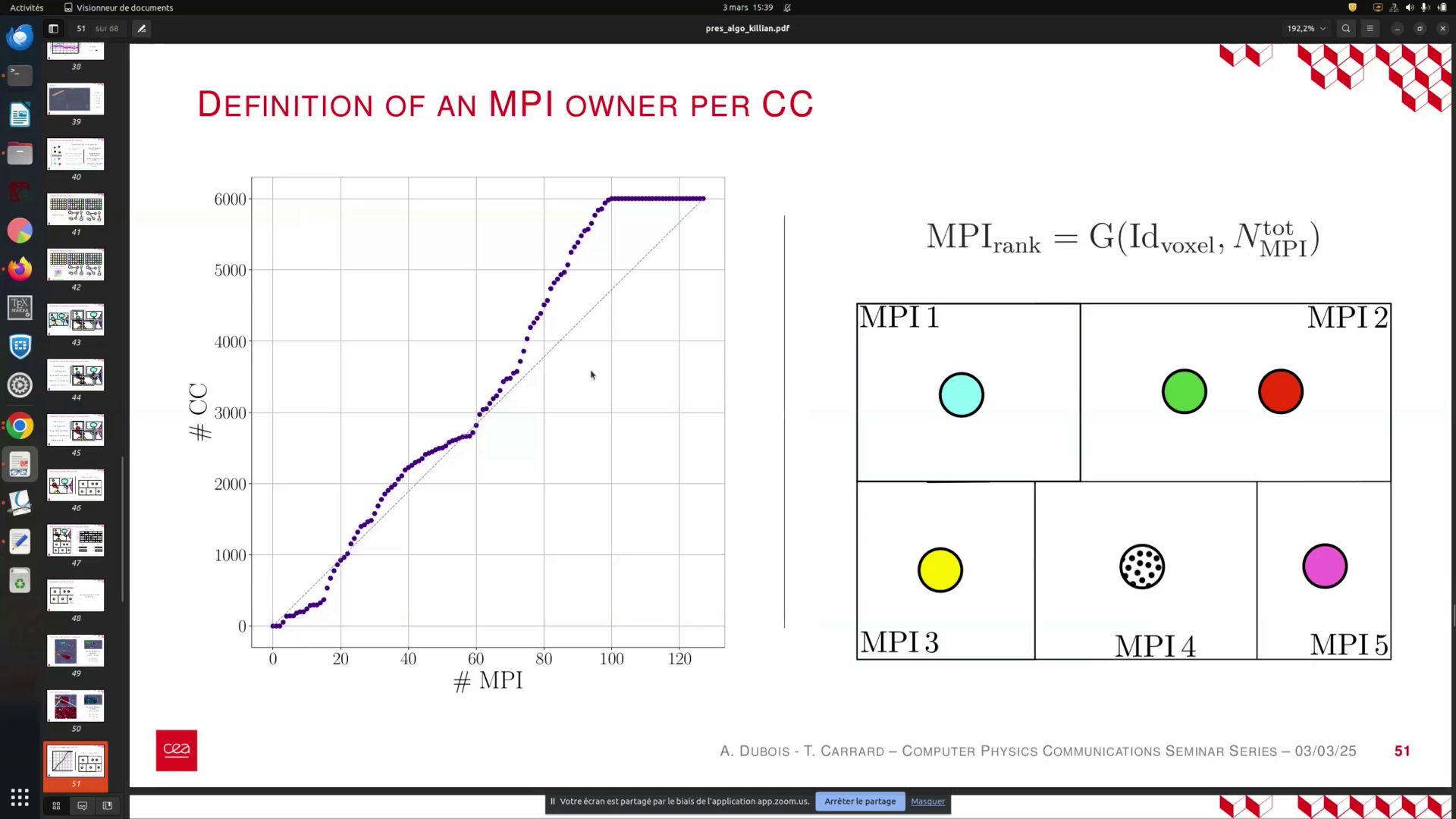 Activités
Visionneur de documents
3 mars 15:39
sur68
pres_algo_killian.pdf
192,2%
DEFINITION OF AN MPI OWNER PER CC
6000
rank = G(Id voxel, NMPT
5000
MPI1
MPI2
4000
3000
2000
1000
MPI3
MPI 4
MPI5
# MPI
A. DUBOIS - T. CARRARD - COMPUTER PHYSICS COMMUNICATIONS SEMINAR SERIES - 03/03/25
II Votre écran est partage par le biais de l'application app.zoom.us.
Arrêter le partage
Masquer