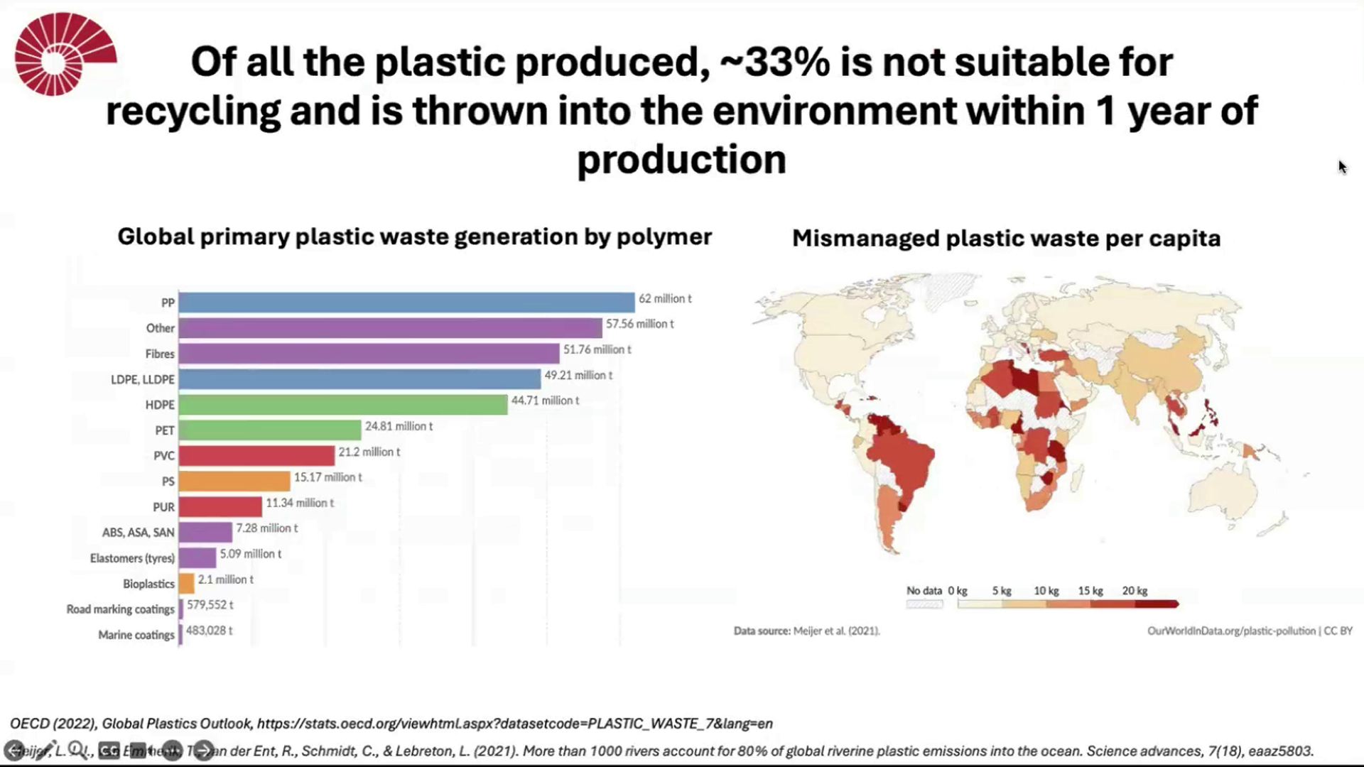 Slide 3/20 at 02:37: recycling and is thrown into the environment ...