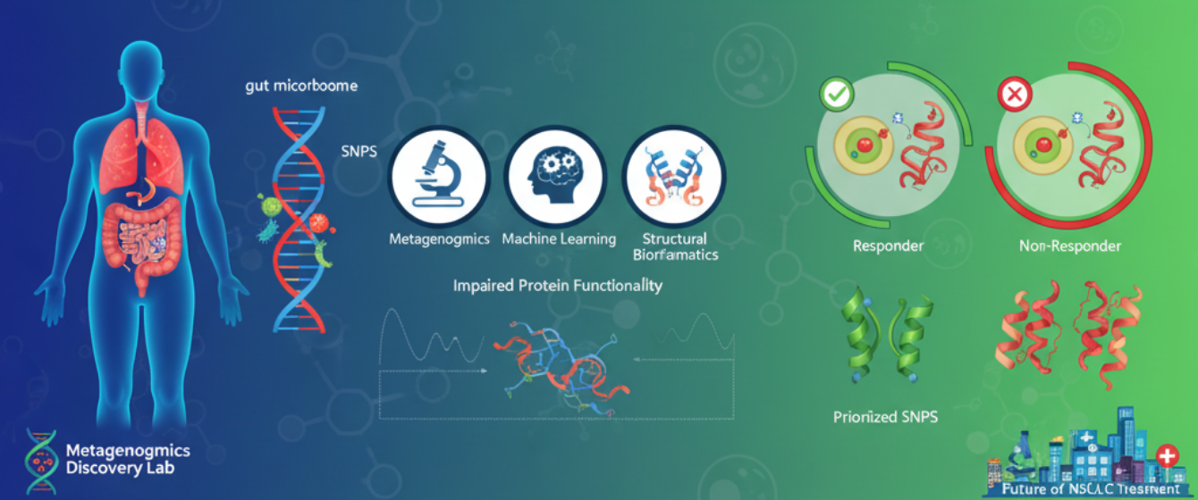 Slide 86/97 at 09:46: Prioritizing gut microbial SNPs linked to ...